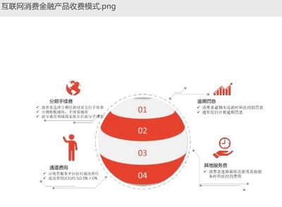 迷失在低息與享樂誘惑的消費貸 不實營銷是普遍現象嗎？